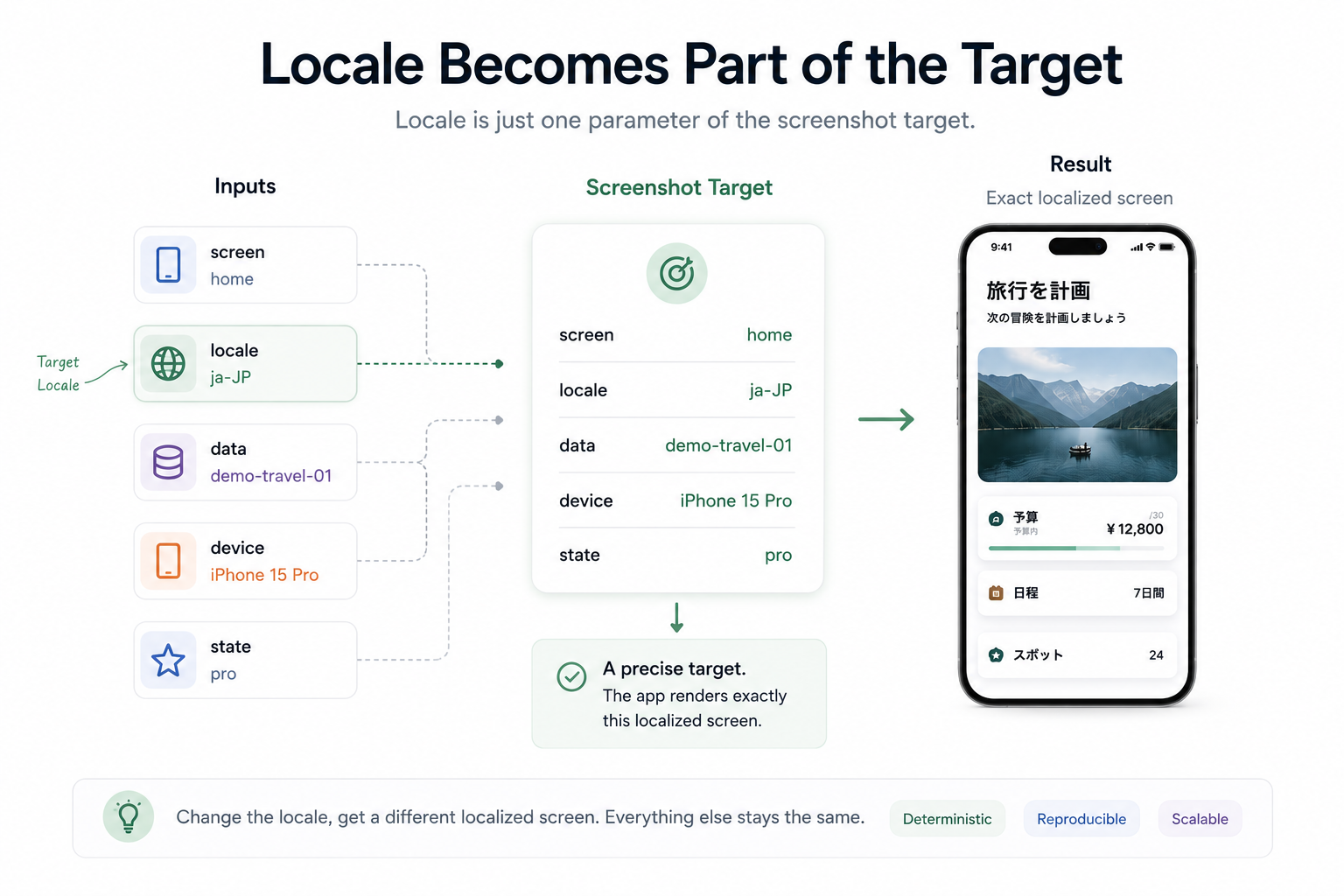 Localized app screenshot layout review for long text, wrapping, and visual balance