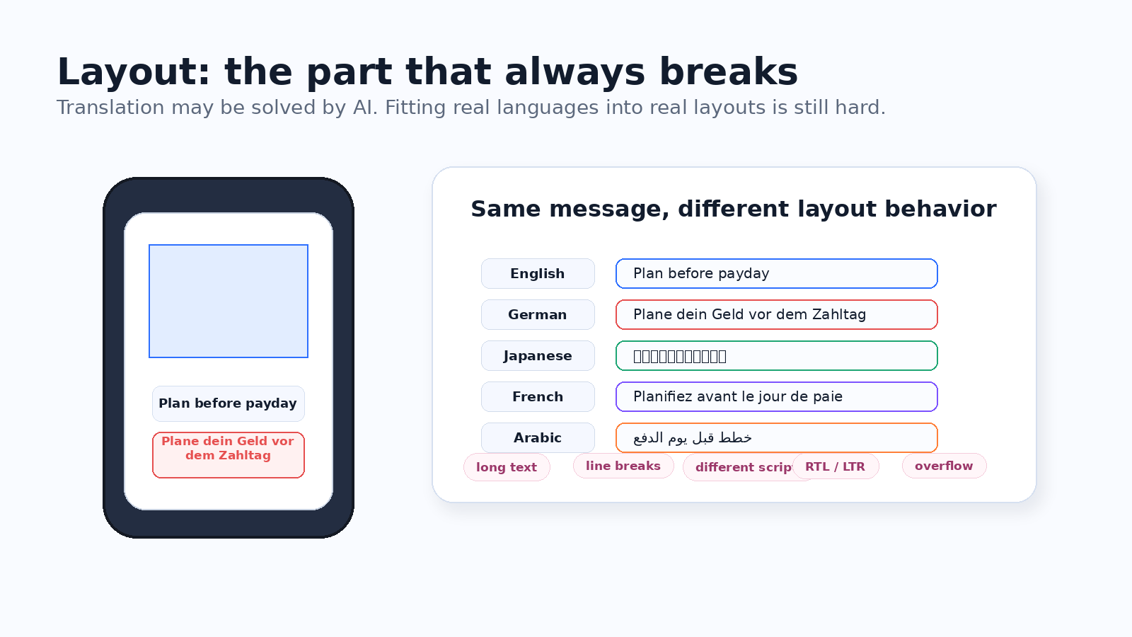 Localized screenshot layout edge cases such as long text and overflow