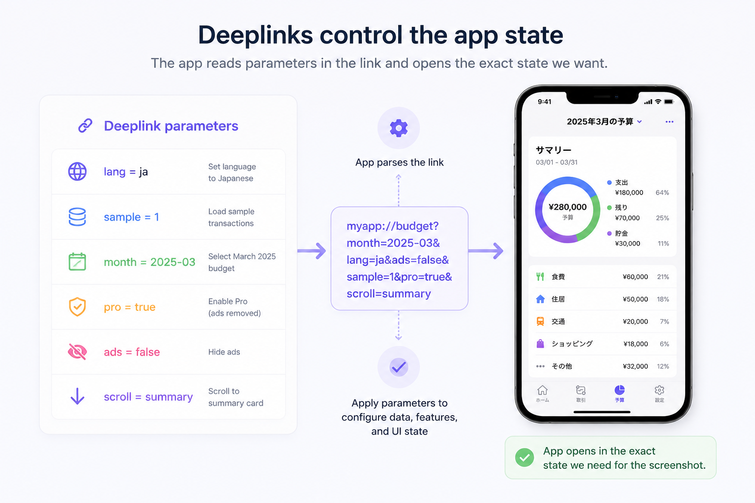 Screenshot deeplink controls for screen, locale, data, feature state, and scroll position
